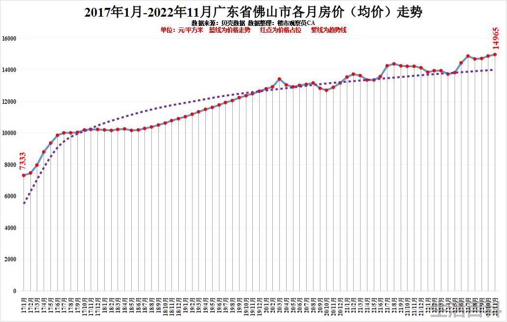 最新广东城市排名