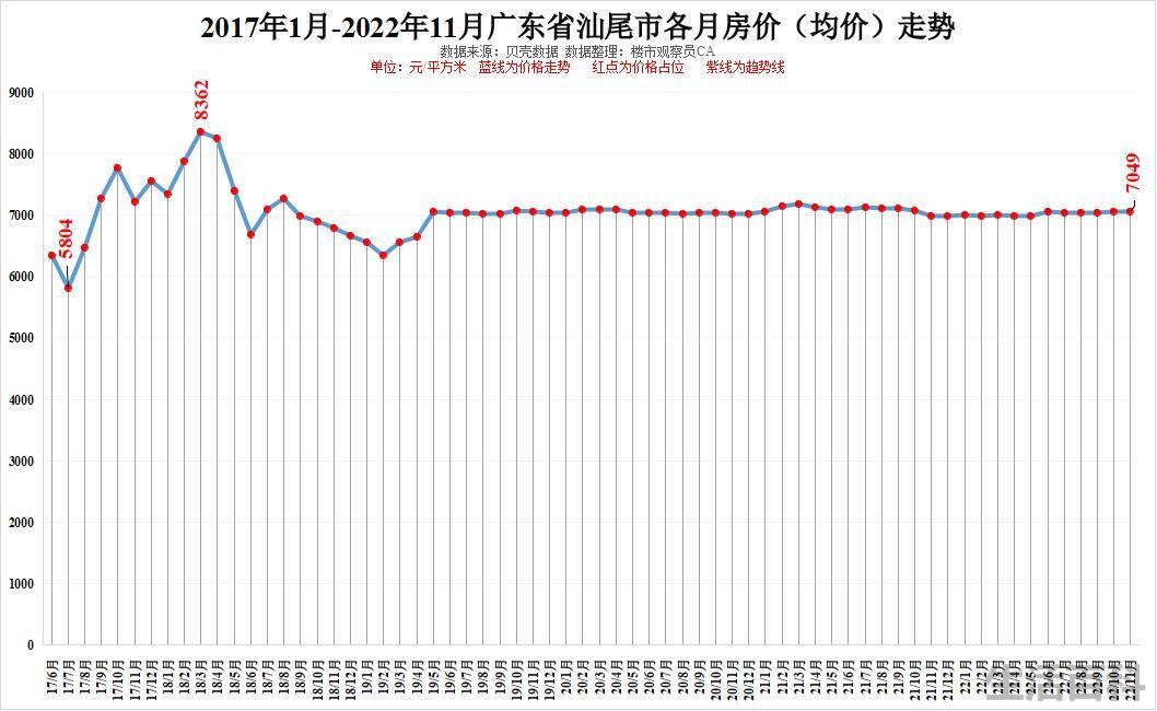 最新广东城市排名
