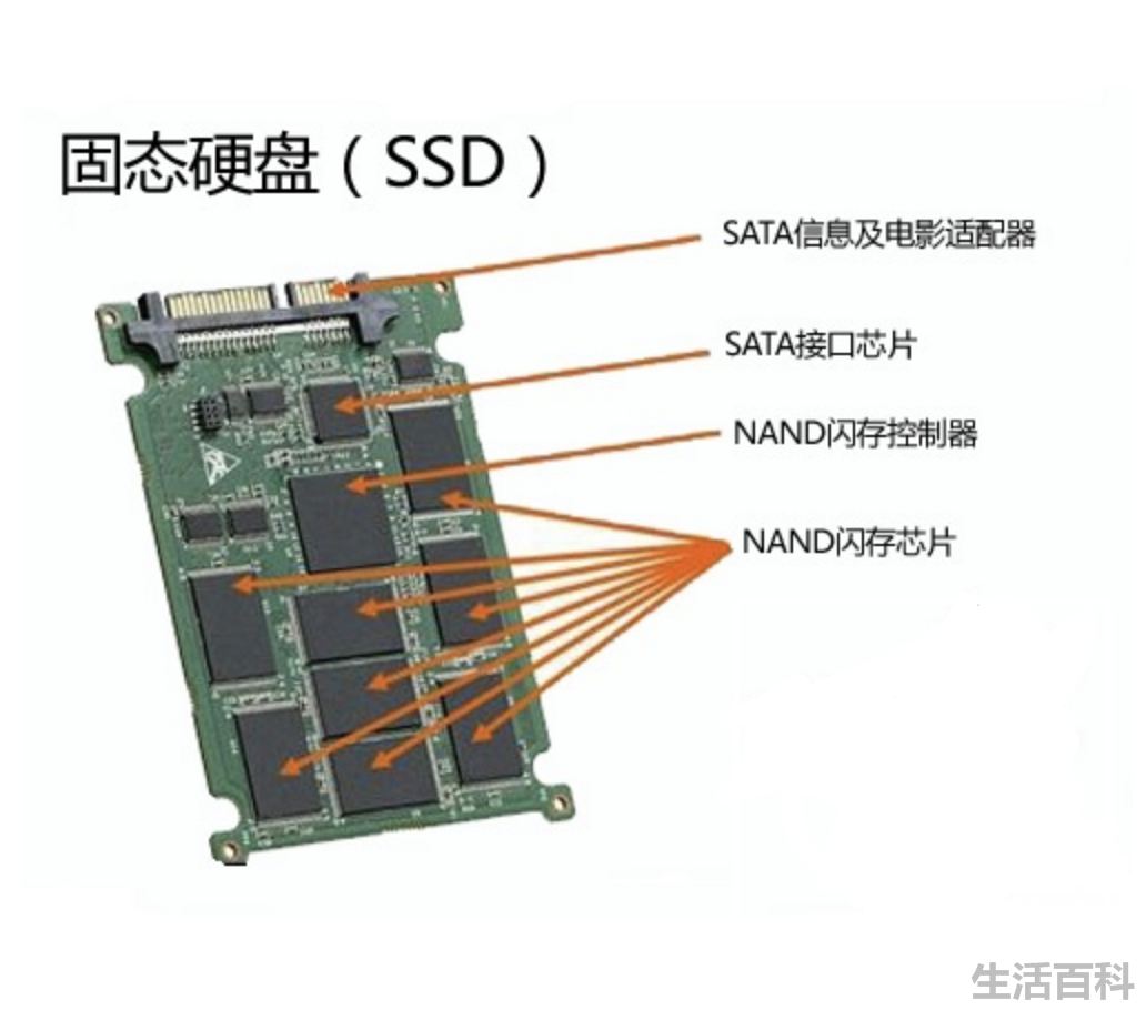 千万不要用固态硬盘