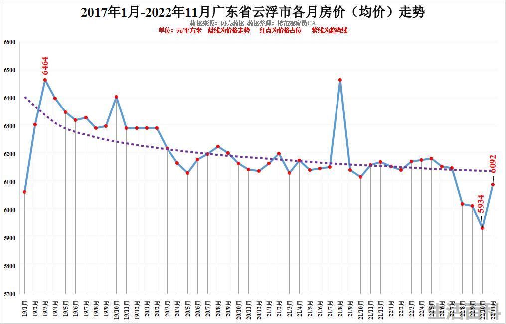 最新广东城市排名