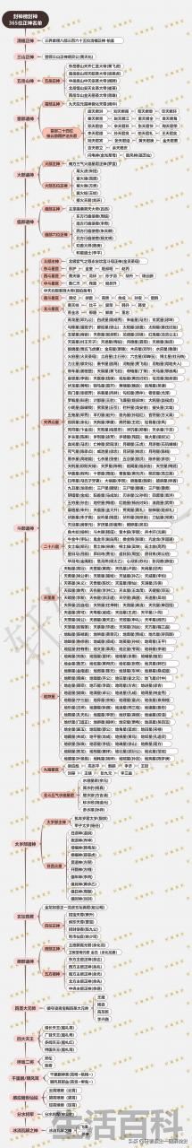 姜子牙365个封神排名