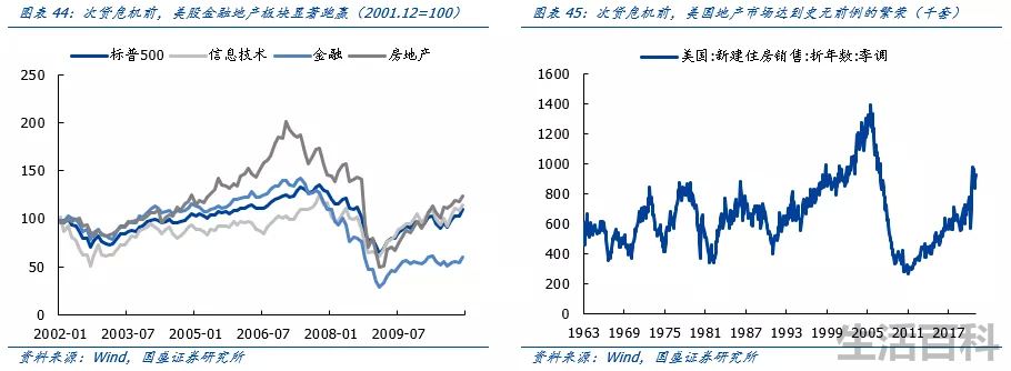 2022年爆发金融危机可能性