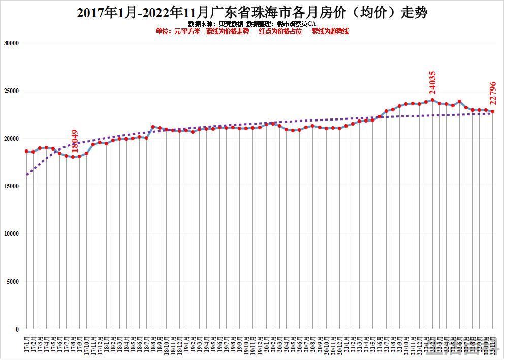 最新广东城市排名