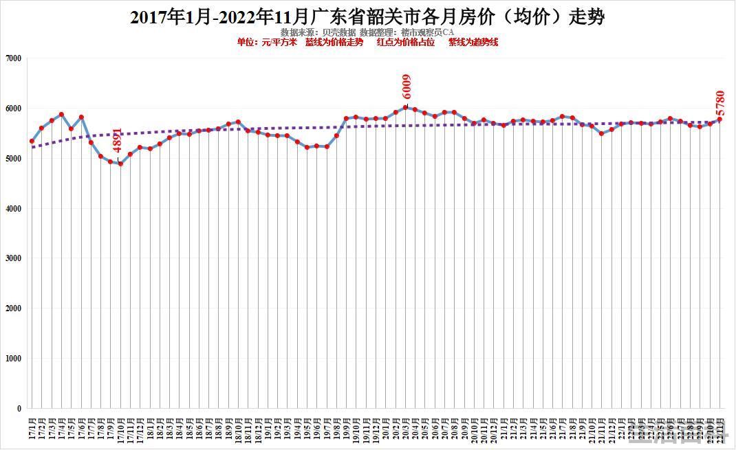 最新广东城市排名