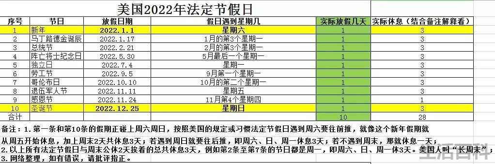 美国节假日放假时间表2022