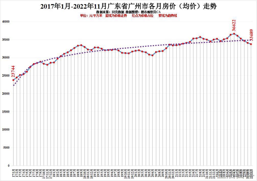 最新广东城市排名