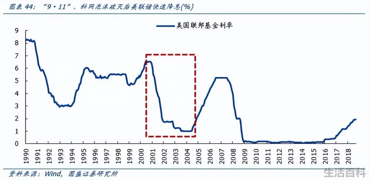 2022年爆发金融危机可能性