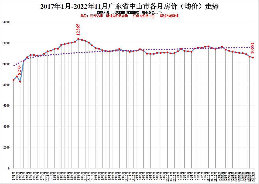 最新广东城市排名