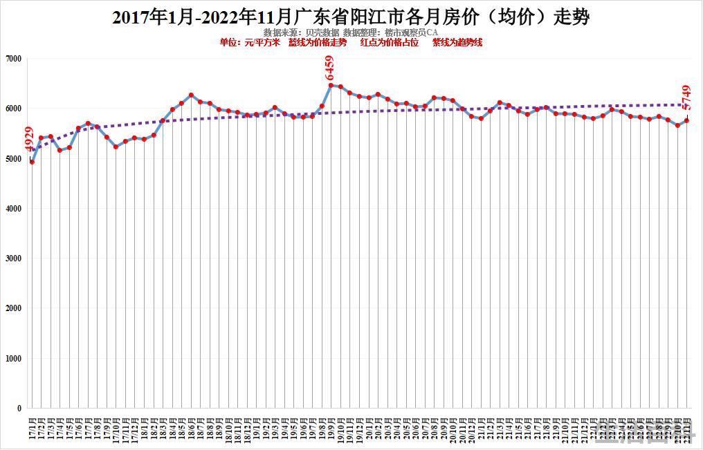 最新广东城市排名