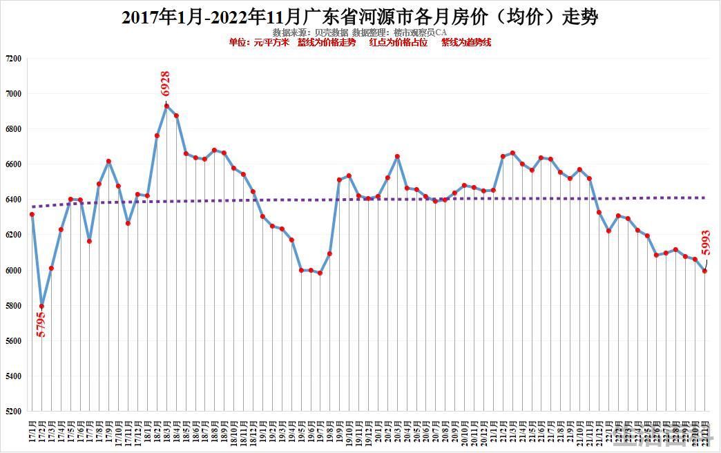 最新广东城市排名