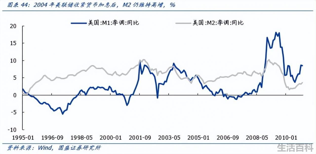 2022年爆发金融危机可能性