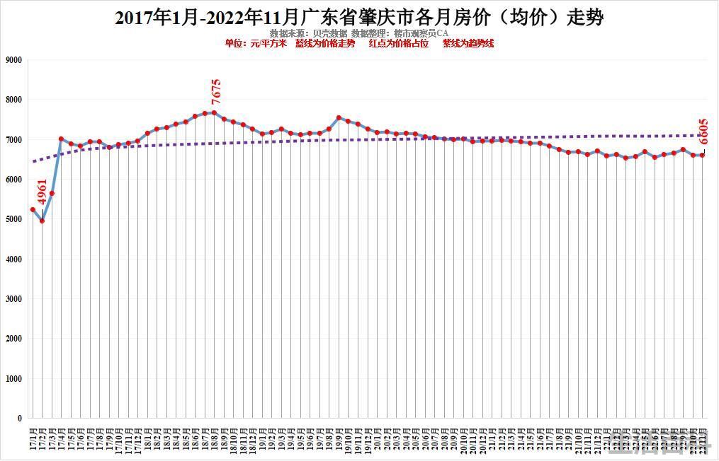 最新广东城市排名