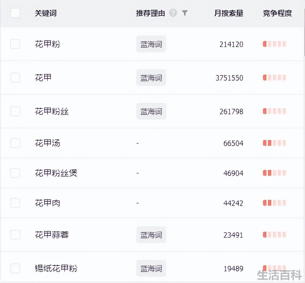 夜市摆摊卖什么最火爆