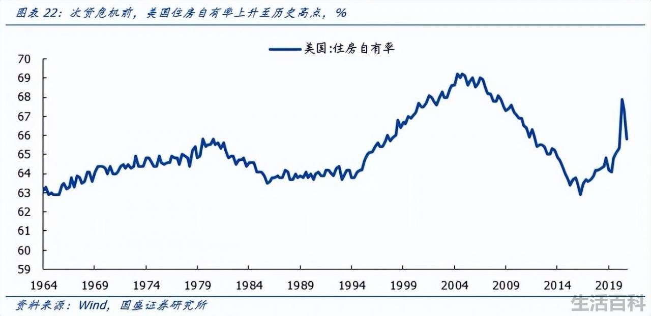 2022年爆发金融危机可能性