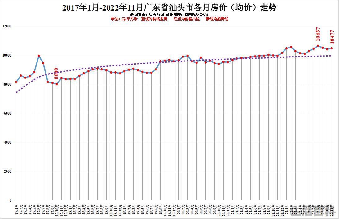 最新广东城市排名
