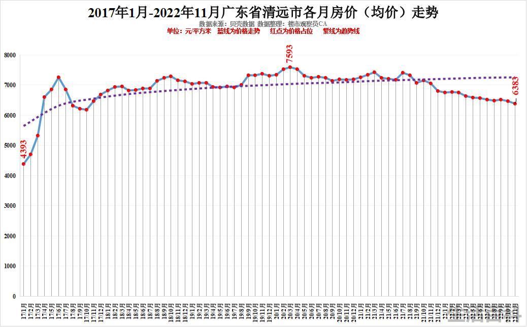 最新广东城市排名