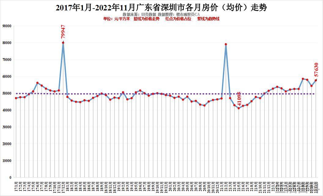 最新广东城市排名