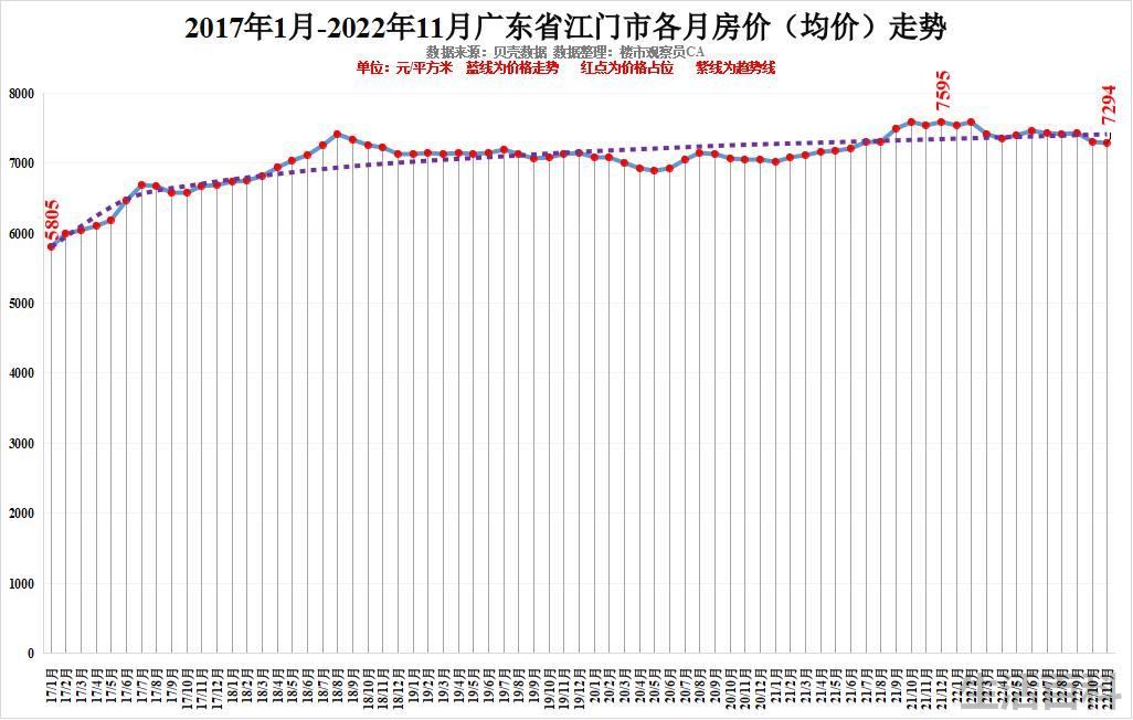 最新广东城市排名