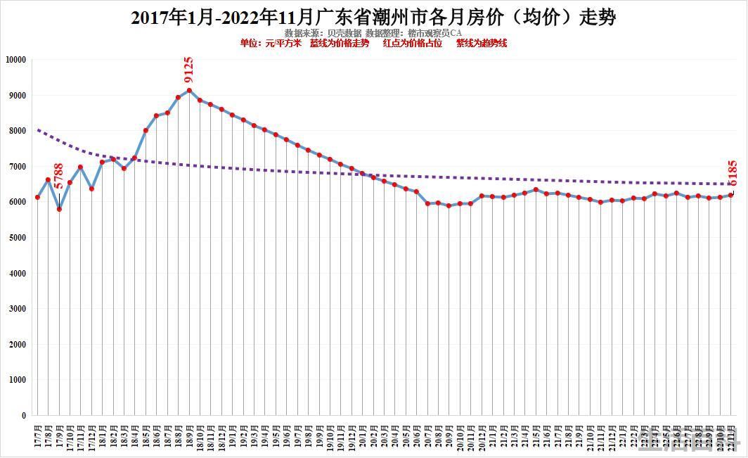 最新广东城市排名