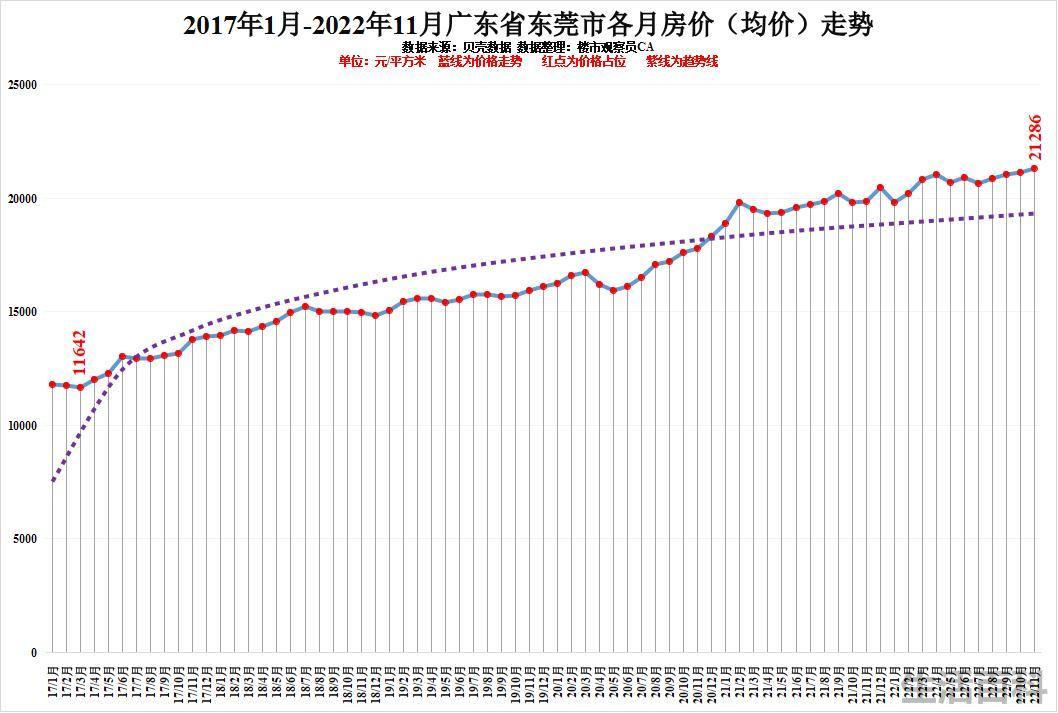 最新广东城市排名