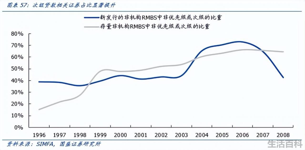 2022年爆发金融危机可能性