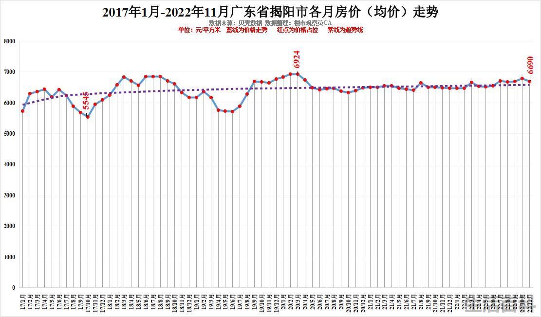 最新广东城市排名