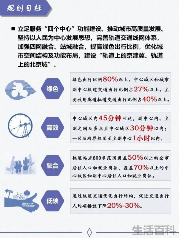 2035年北京地铁规划线路图