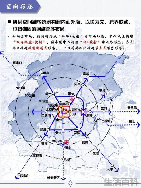 北京地铁规划2022-2035规划图