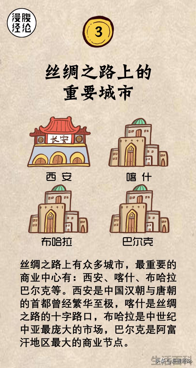 海上丝绸之路路线图