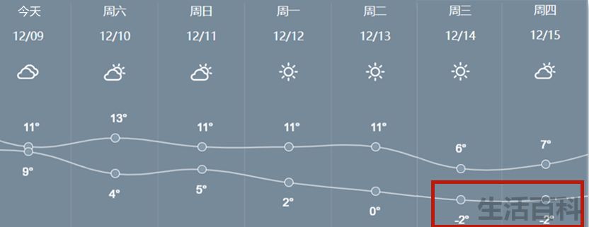 台风最新消息2022