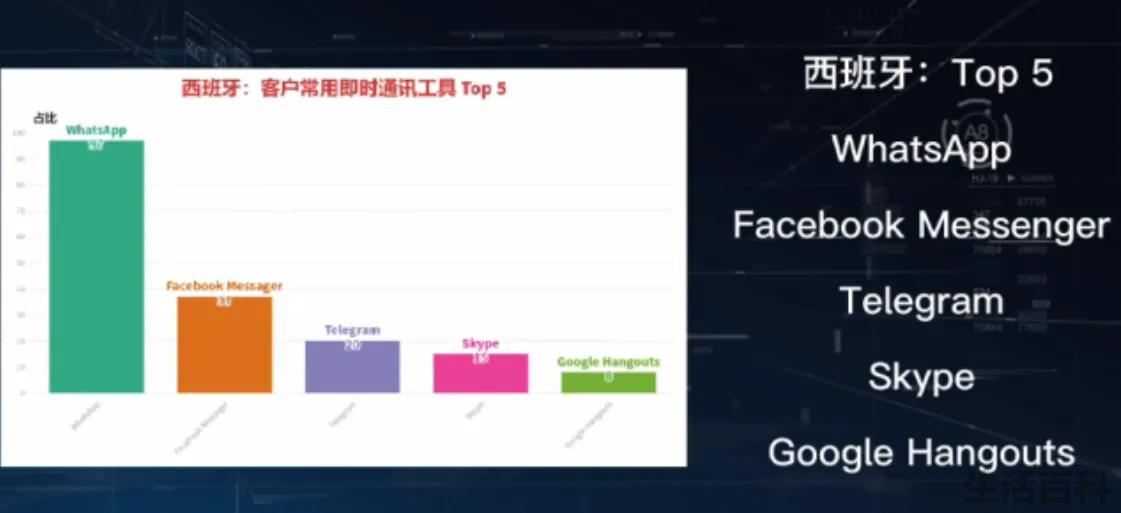 国外的聊天软件