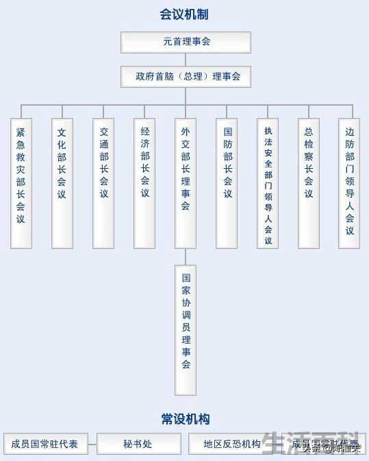 上合组织包括哪些国家