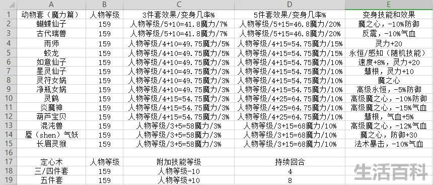 梦幻西游魔力套装属性加成表
