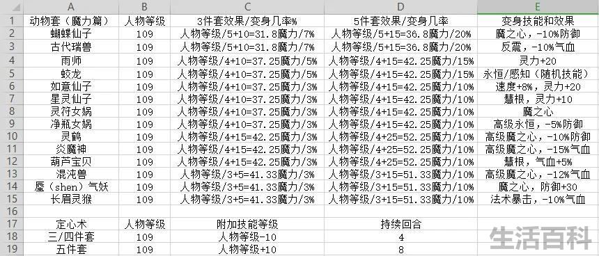 梦幻西游魔力套装属性加成表