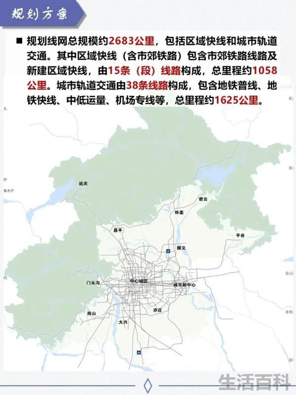 2035年北京地铁规划线路图