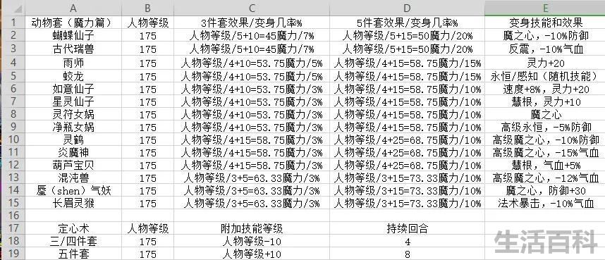 梦幻西游魔力套装属性加成表