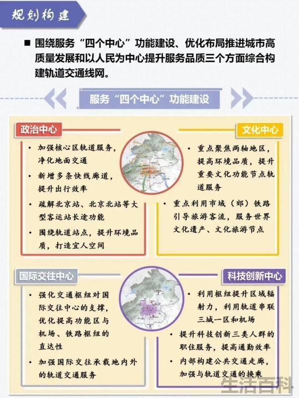 2035年北京地铁规划线路图