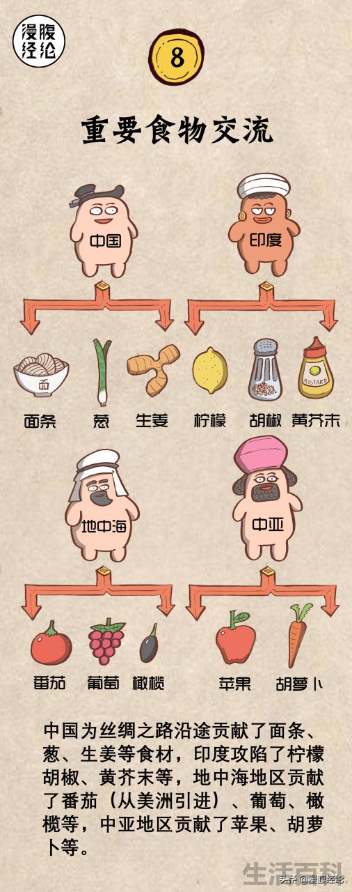 海上丝绸之路路线图