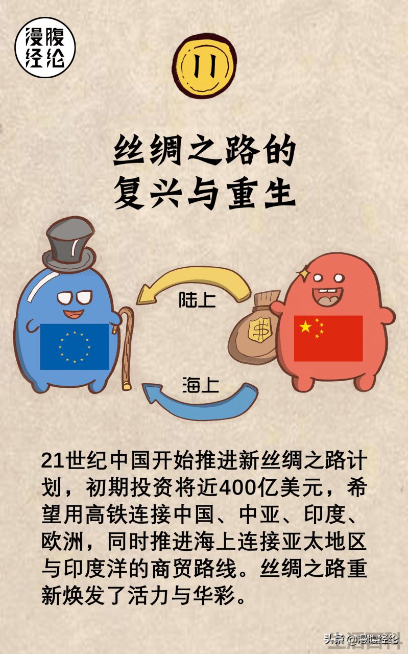 海上丝绸之路路线图