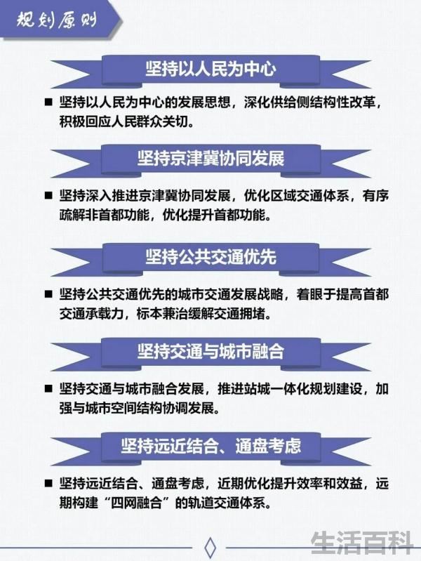 北京地铁规划2022-2035规划图