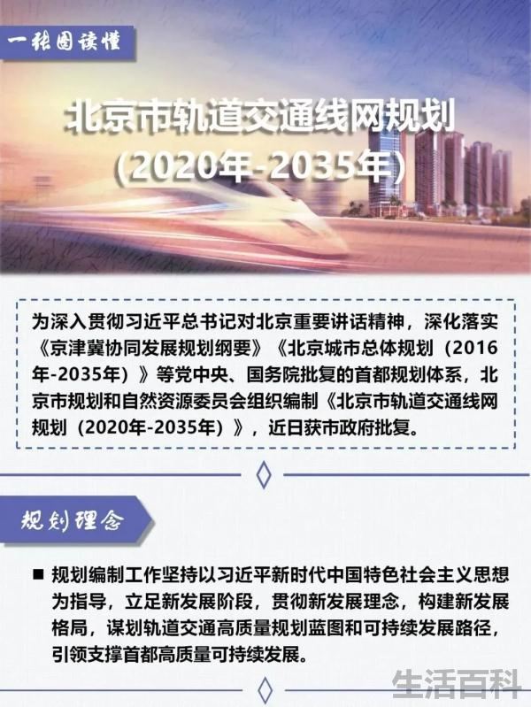 2035年北京地铁规划线路图