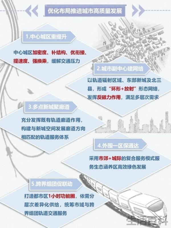 北京地铁规划2022-2035规划图