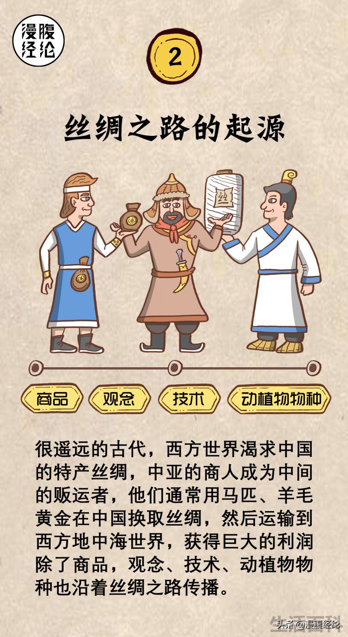 海上丝绸之路路线图