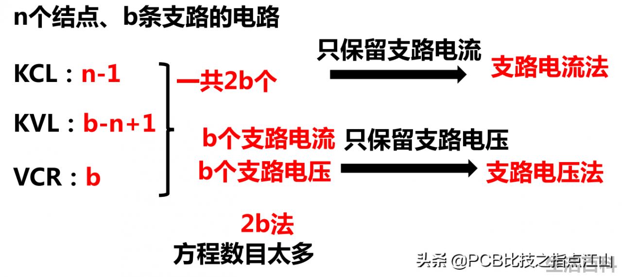 kvl方程怎么列