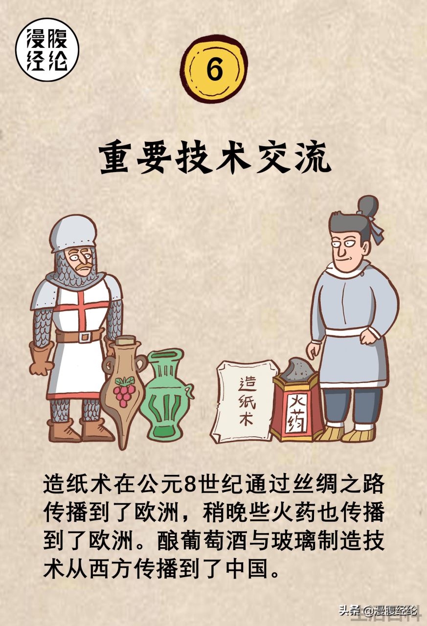 海上丝绸之路路线图