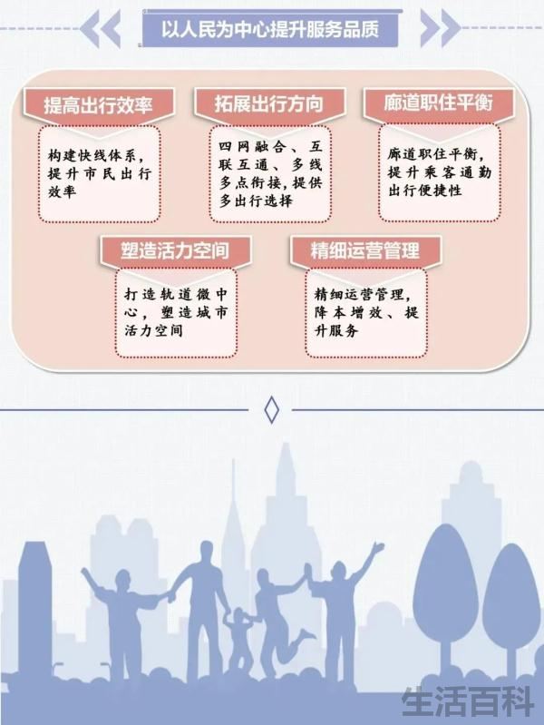 北京地铁规划2022-2035规划图