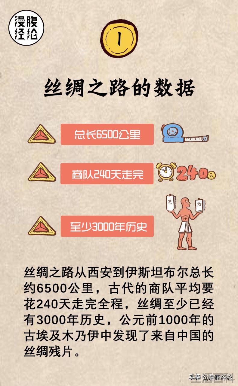 海上丝绸之路路线图