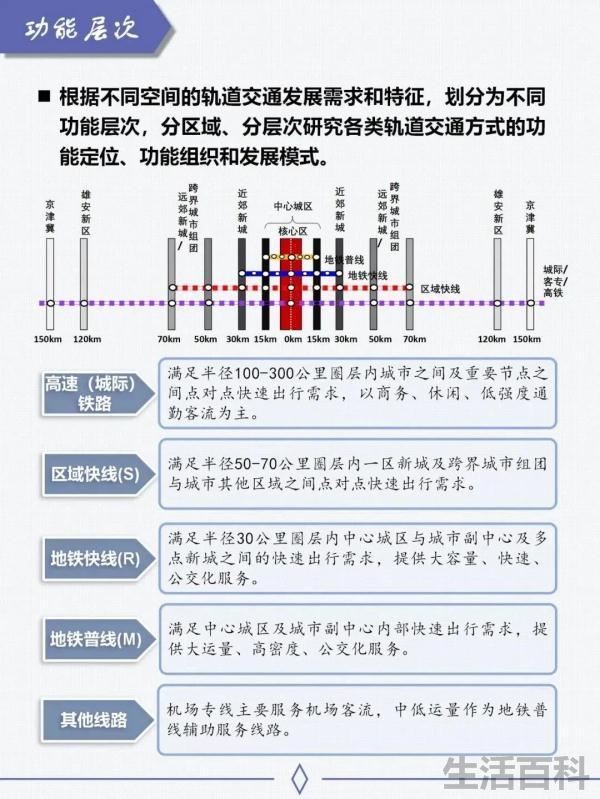 2035年北京地铁规划线路图