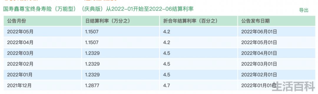 中国人寿官网利率查询