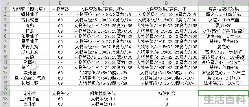 梦幻西游魔力套装属性加成表